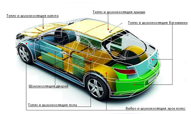 Шумоизоляция авто своими руками: основные этапы