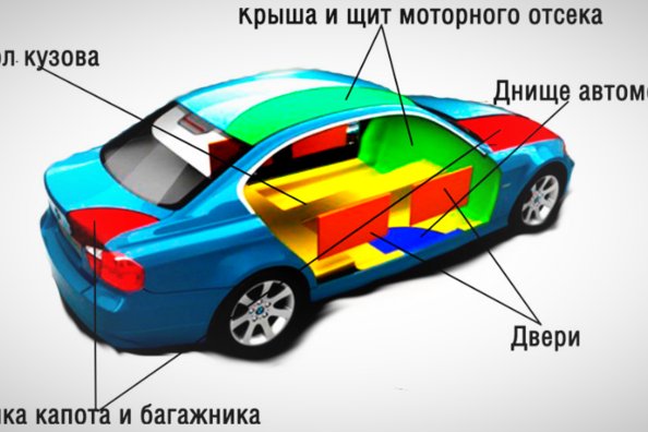 Шумоизоляция автомобиля: полезные советы