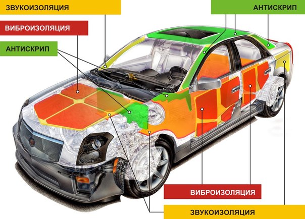 Зоны звукоизоляции автомобиля