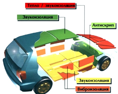 Шумоизоляция автомобиля